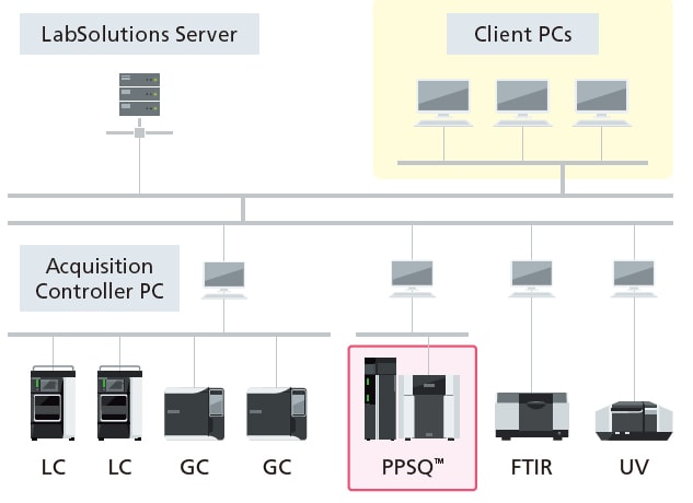 Support for Data Integrity Compliance