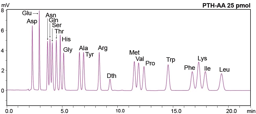 PTH-AA 25 pmol