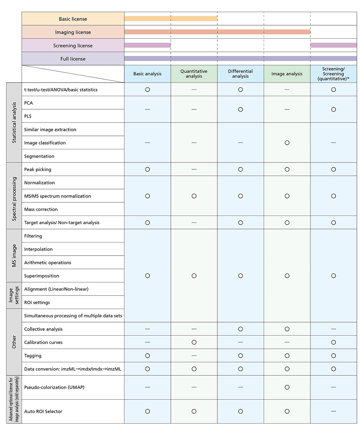 License and feature comparison