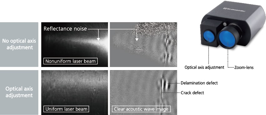 Optical Zoom Set (Optionally Available) for Detecting Smaller Defects