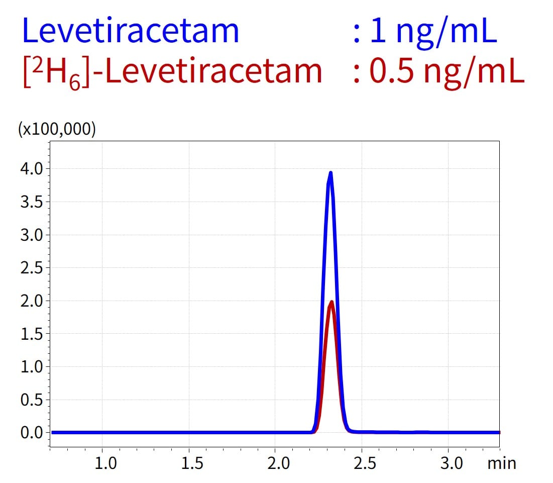 mass chromatogram