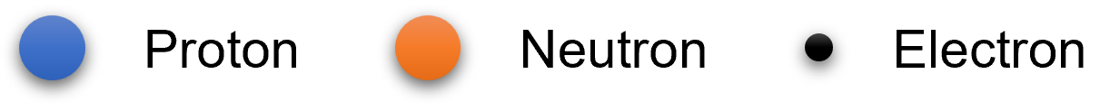 proton