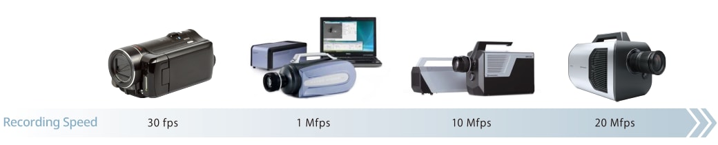 What is a High-Speed Video Camera?