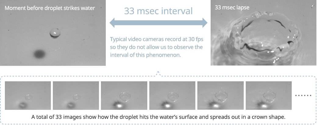 Moment before droplet strikes water