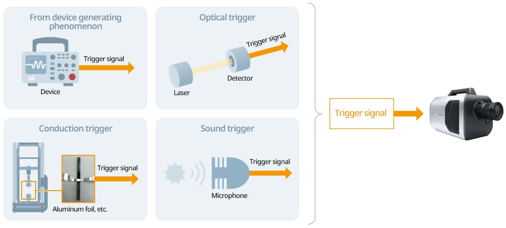 Examples of Recording Triggers