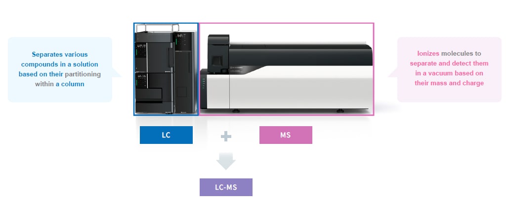 LC-MS