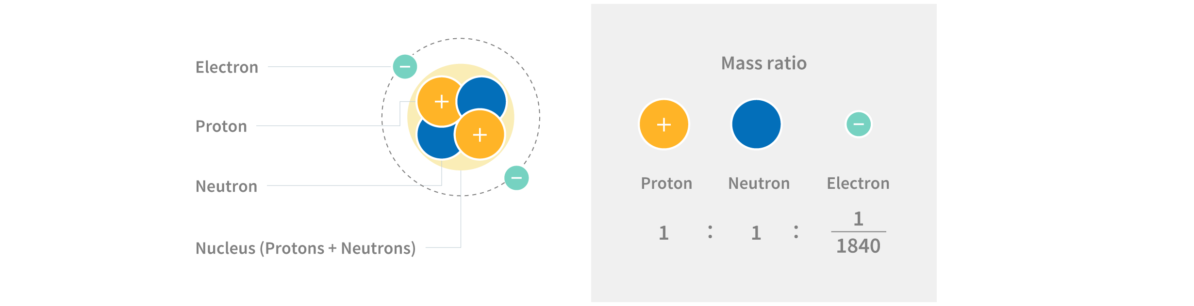 What is an Atom?