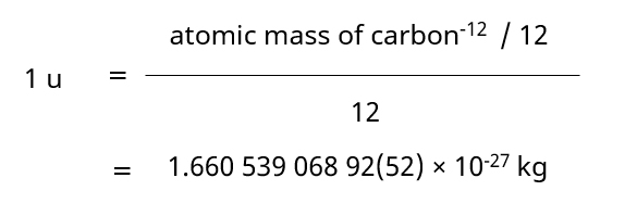 What is Unified Atomic Mass Unit?