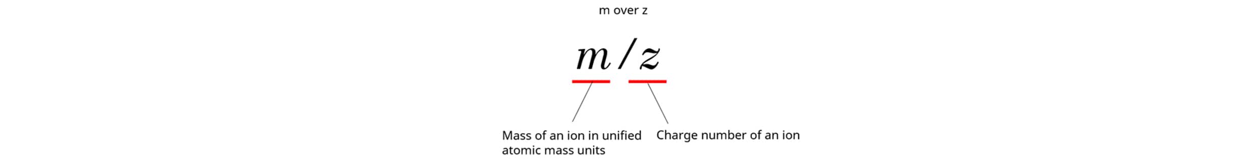 What is m/z?