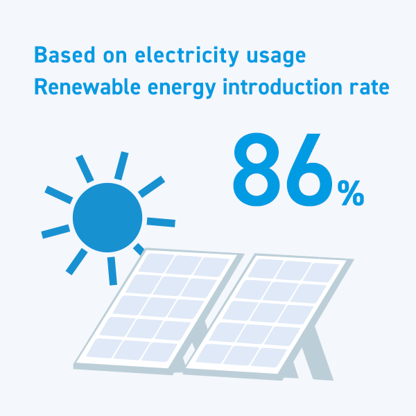 Shimadzu’s certified environmentally-friendly products