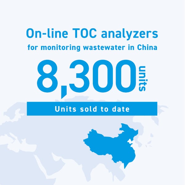 On-line TOC analyzers for monitoring wastewater in China