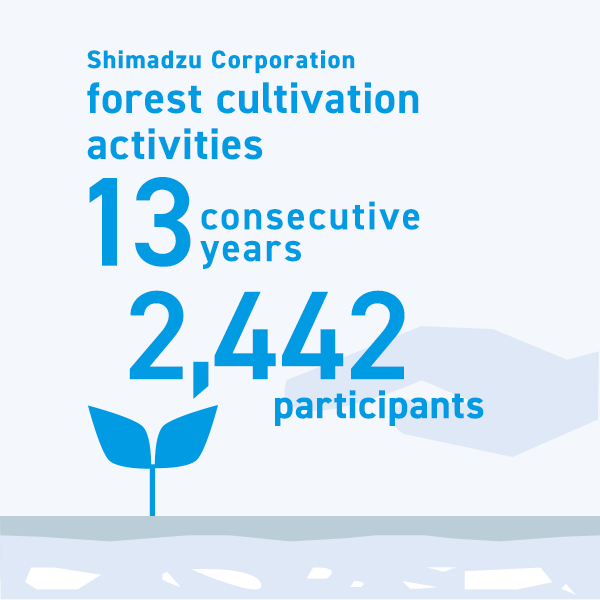 Shimadzu Corporation forest cultivation activities
