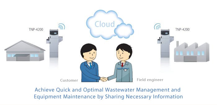 Cloud-Based On-Line Factory Effluent Water Quality Control