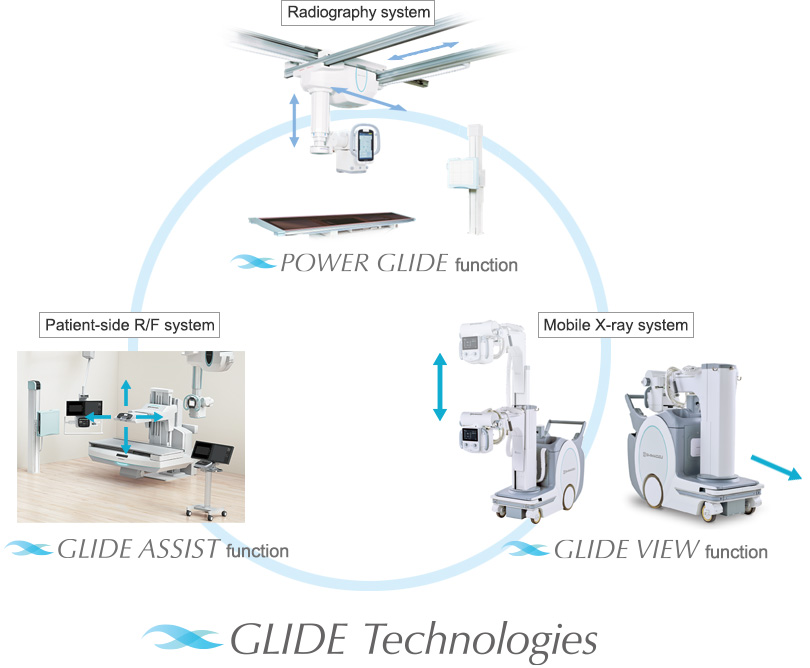 GLIDE Technologies™ Smooth Action that Mirrors Operator Intent