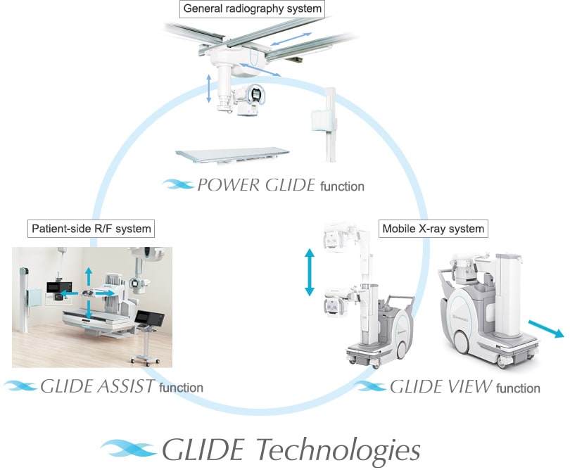 Shimadzu Products Featuring “GLIDE Technologies”