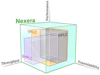 Nexera