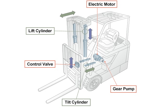 forklift