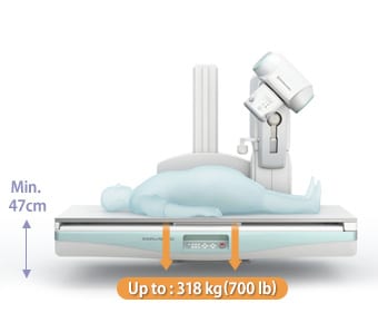 Best in class minimum table height and high patient load capacity