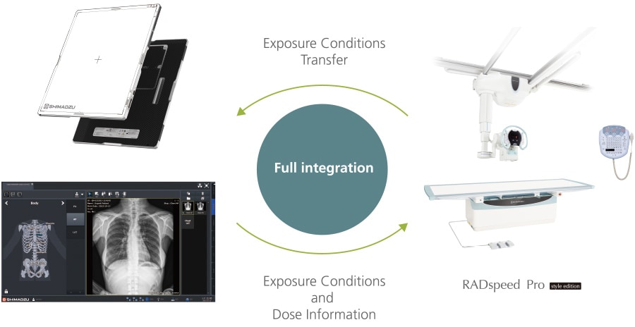 No Compromise Full Integration with the X-ray System