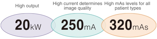 Clear Images Enable High-Quality Diagnosis