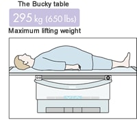 The Bucky table can support 295 kg (650 lbs)