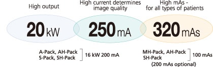 Clear Images Provide High-Quality Diagnosis