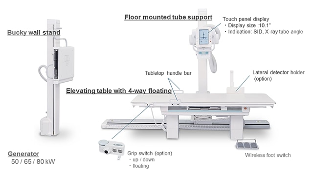 RADspeed Pro XF type