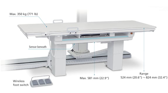 Designed for All Patients, Built for Safety