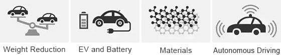 AWeight Reduction/EV and Battery/Materials/Autonomous Driving