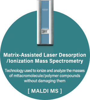 Matrix-Assisted Laser Desorption/Ionization Mass Spectrometry:Technology used to ionize and analyze the masses of macromolecule/polymer compounds without damaging them [MS]