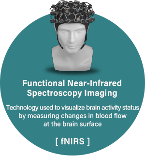 Functional Near-Infrared Spectroscopy Imaging:Technology used to visualize brain activity status by measuring changes in blood flow at the brain surface [fNIRS]