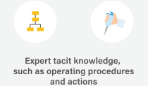 Expert tacit knowledge, such as operating procedures and actions