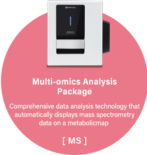 Multi-omics Analysis Package:Comprehensive data analysis technology that automatically displays mass spectrometry data on a metabolicmap [MS]