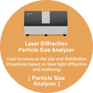 Laser Diffraction Particle Size Analyzer:Used to measure the size and distribution of particles based on laser light diffraction and scattering [Particle Size Analyzer]