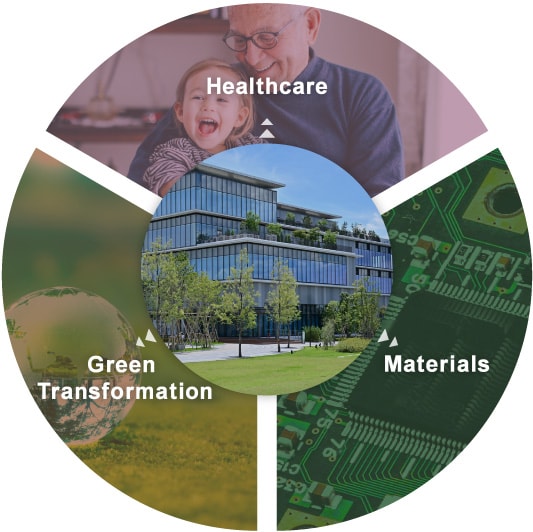 Healthcare, Materials, Green Transformation