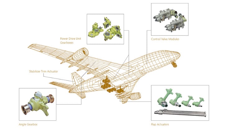 Flight Control Systems