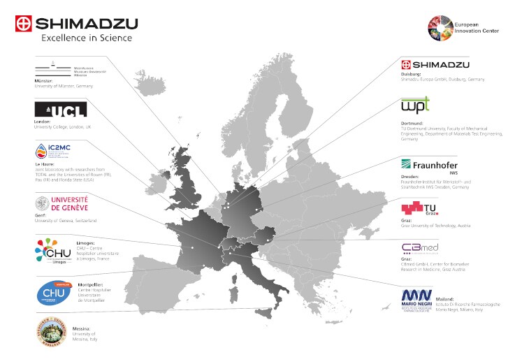 Organizaciones que colaboran con el Centro de Innovación de Shimadzu en Europa