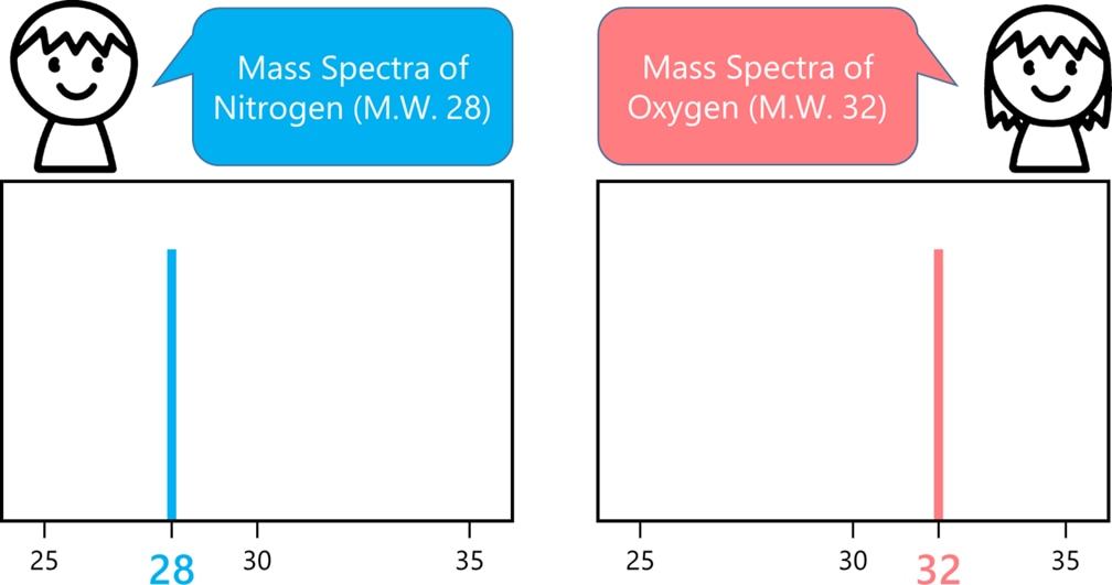 What is Mass Spectrometry?