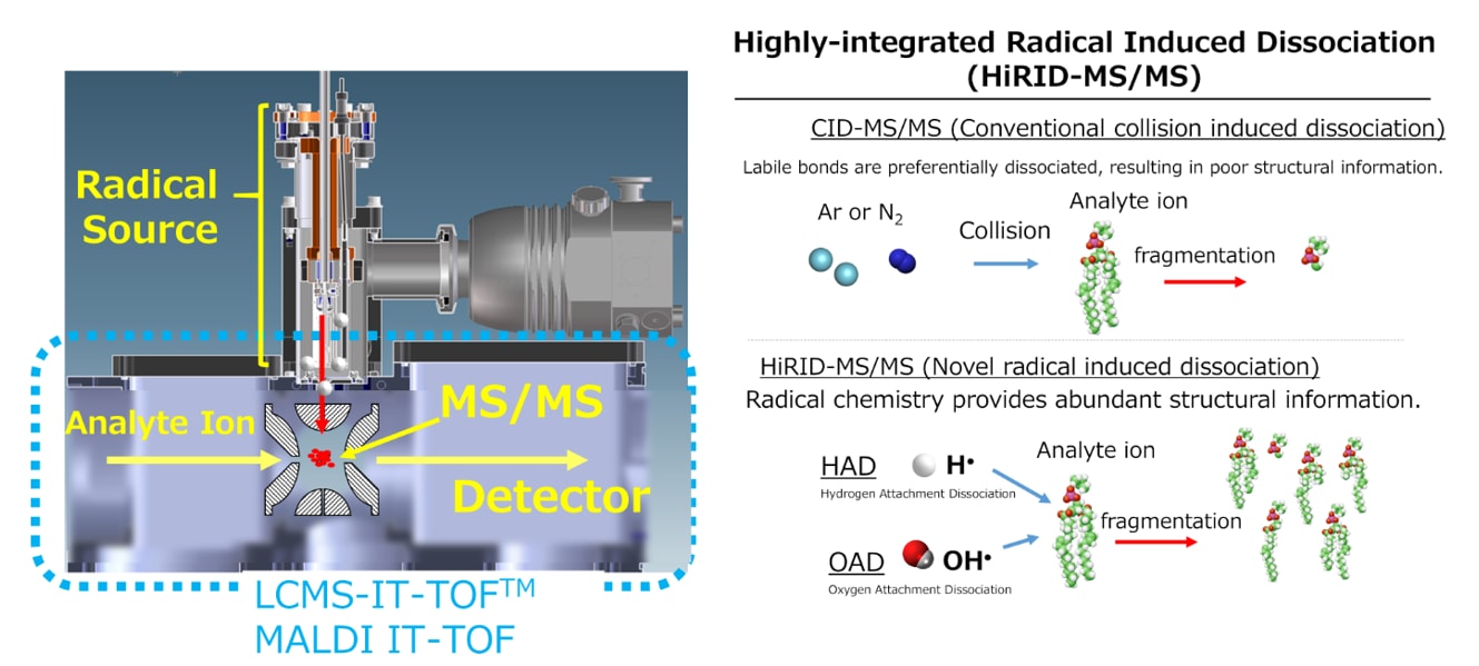 Discovery of a Novel Class of Hybrid Lipopeptide Compounds using the HiRID™-MS/MS Technology in Collaboration with the University of Tokyo