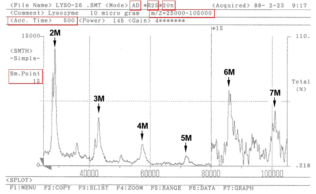 MS Datum of Lysozyme Cluster Ions