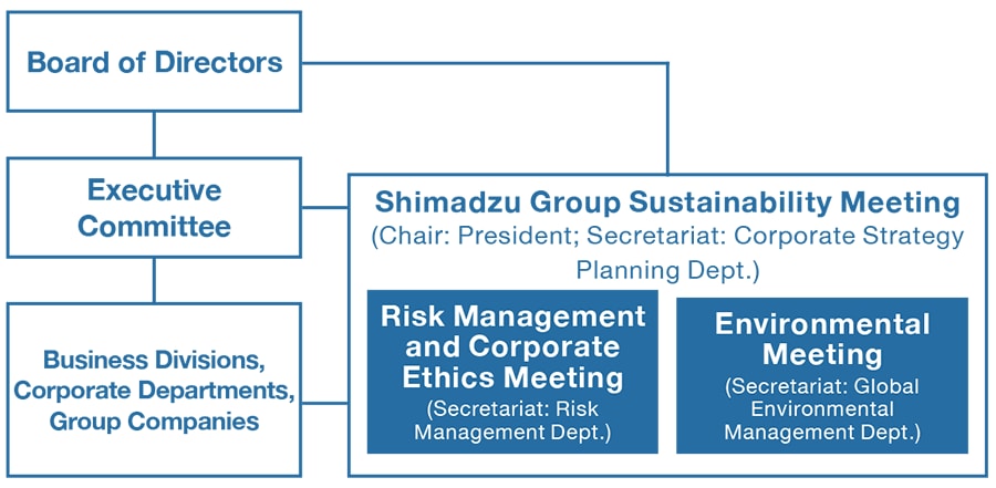 Procurement : SHIMADZU CORPORATION