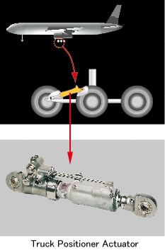 Truck Positioner Actuator