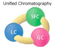 Unified Chromatography