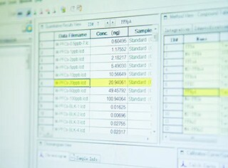 Future of POPs monitoring