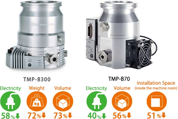 TMP-B300/B70 TurboMolecular Pumps