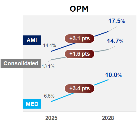 Profitability Improvement