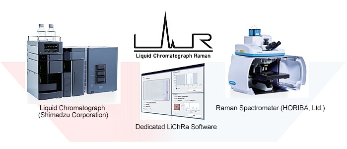 New Product—LC-Raman System