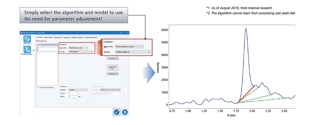 Peakintelligence Ver. 2.1 Software Windows