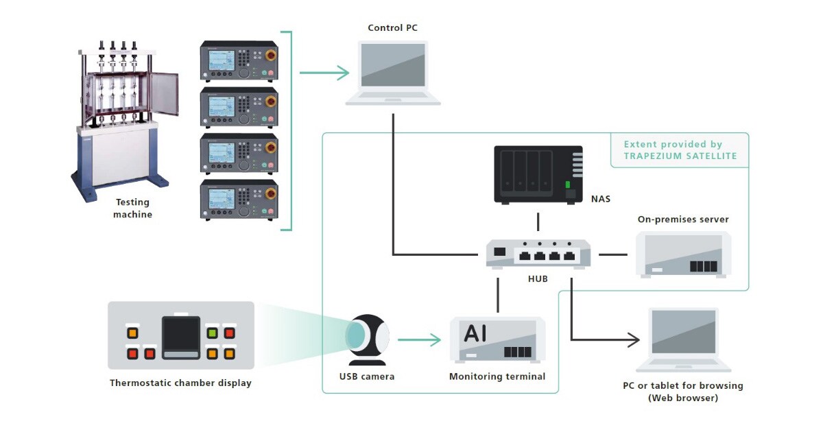 SHIMADZU CORPORATION : Monitor Testing Machines from Anywhere at Any ...