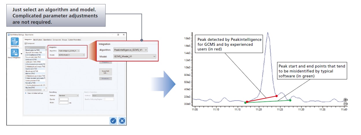 Peakintelligence for GCMS Software Window